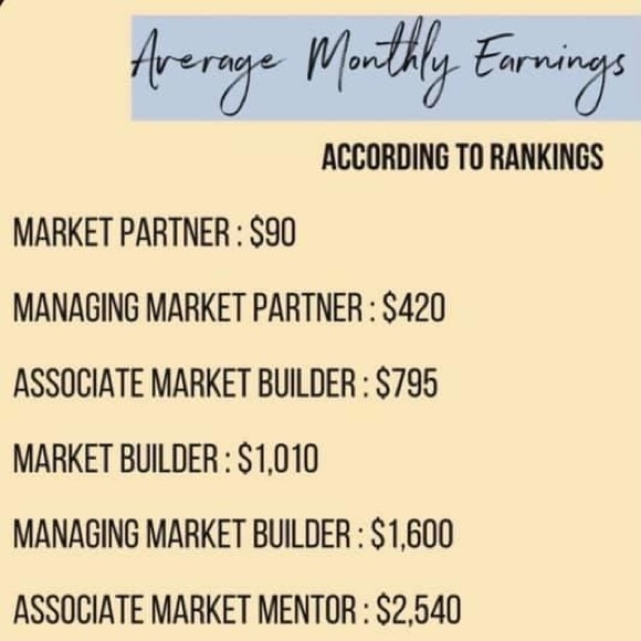 Monat Market Partner - Picture 2 of 3